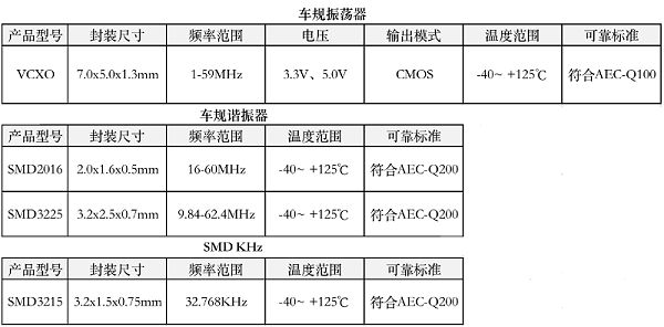 车规振荡器谐振器SMD KHz