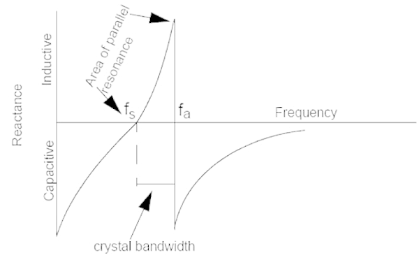 晶振的电抗与频率曲线图
