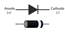 二极管和整流器简介