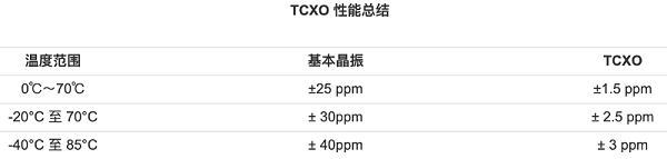 TCXO的性能总结