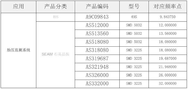 胎压监测系统晶振选用参考表