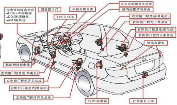 汽车防盗系统