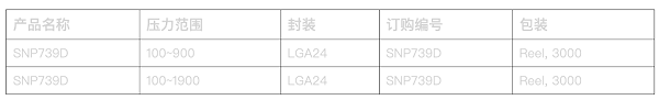 SNP739D选型表