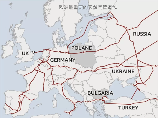 欧洲最重要的天然气管道线