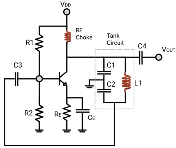 Colpitts 振荡器示意图