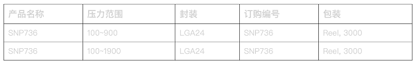 SNP736选型表