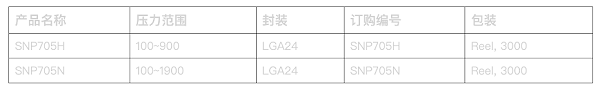 SNP705选型表