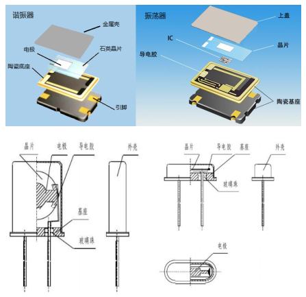 晶振的内部构造