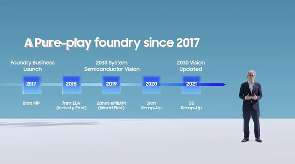 图2三星于 2017 年进入代工业务