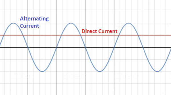 直流电和交流电