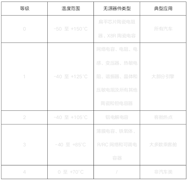 AEC-Q200车规级被动器件